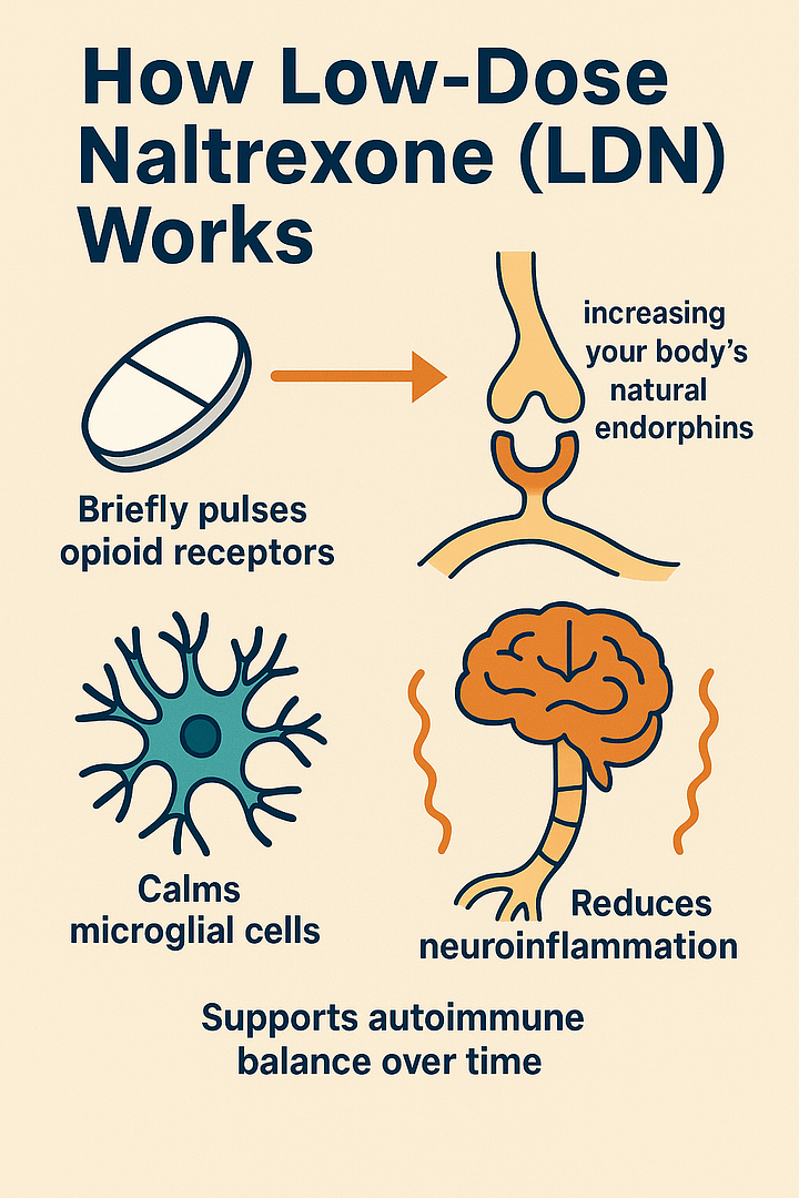 What Most People Get Wrong About Low-Dose Naltrexone (LDN)